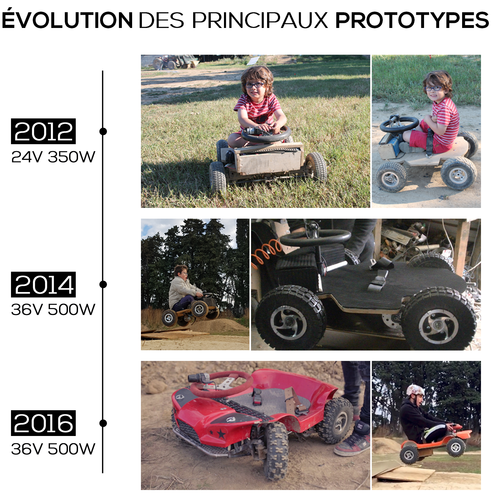 french-kart-tailleurs-tout-terrain-kart-electrique-evolution-des-prototypes